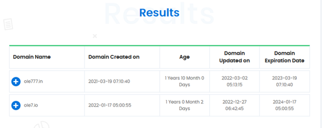 Age