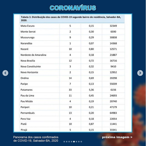 bairros5