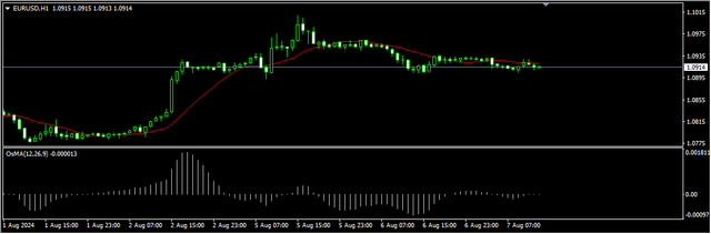 1-EUR-USD