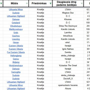 Kroatija1