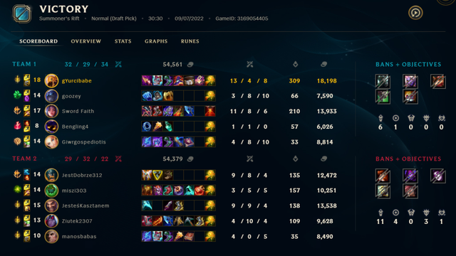 pog-1