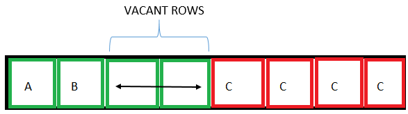 allocation 2