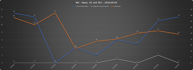 2018 09 03 SCR UR Report MS URs Open RLC UC.png