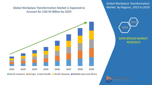 Workplace-Transformation-Market