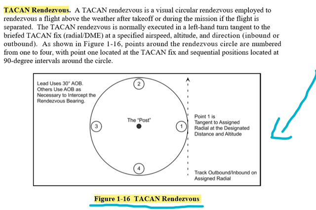 tacan-rendezvous.png