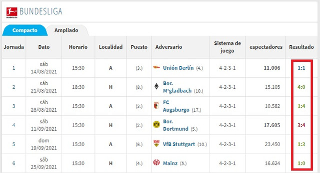 resultados