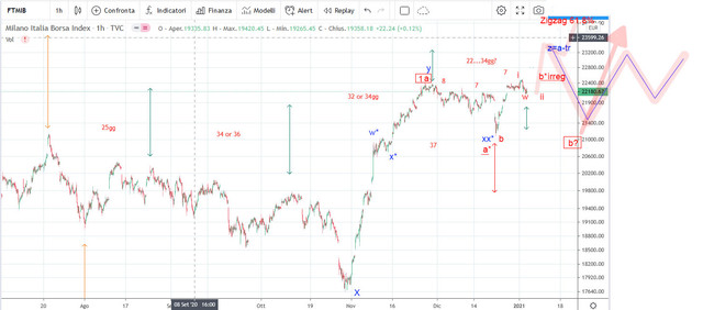 ftse5gen