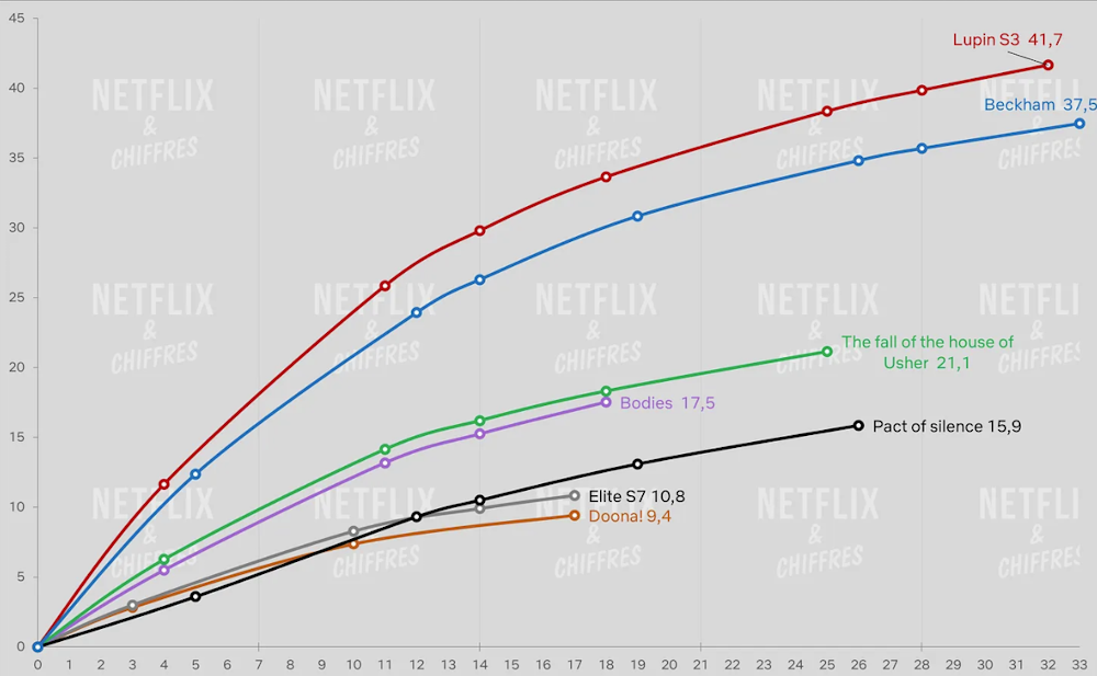 Netflix — Pas assez cher, mon fils. [TU] - Page : 2576 - TV, Radio ...