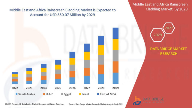 Middle-East-and-Africa-Rainscreen-Cladding-Market