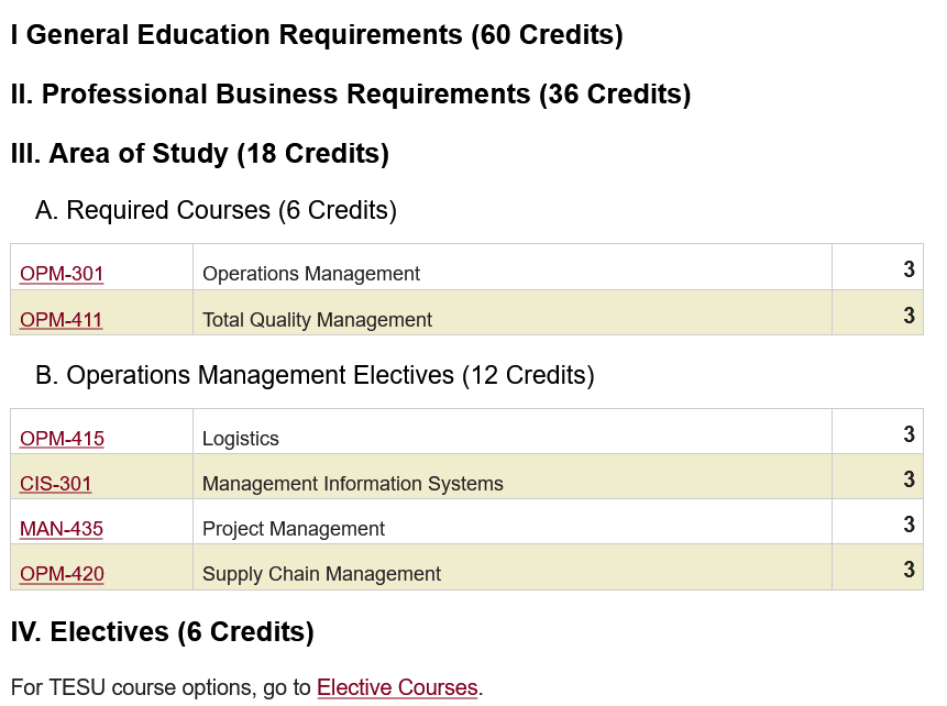 [Image: Screenshot-2023-05-12-at-17-03-58-Thomas...gement.png]