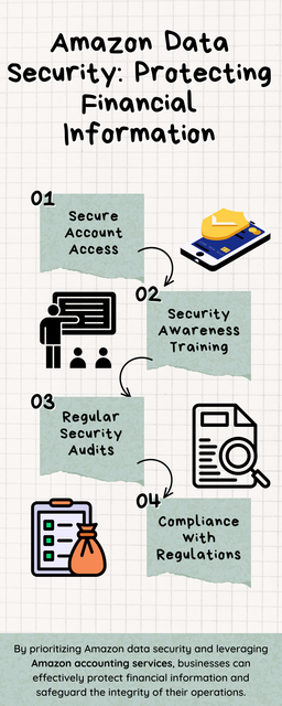 Safeguarding financial data on Amazon is paramount. Implementing robust security measures like encryption, multi-factor authentication, and regular security audits ensures protection against cyber threats. Restrict access to sensitive information and educate users on best security practices. Promptly update software and monitor for suspicious activities to maintain a secure environment, preserving trust and integrity in financial transactions. To know more visit here https://www.esenshi.com/amazon-fba-accounting-services
