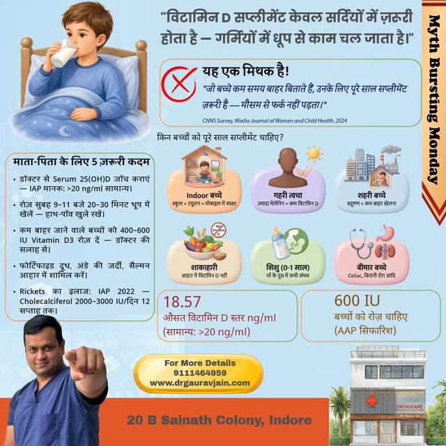 ☀️ सोचते हैं गर्मी में धूप से विटामिन D मिल जाती है? — दोबारा सोचिए!