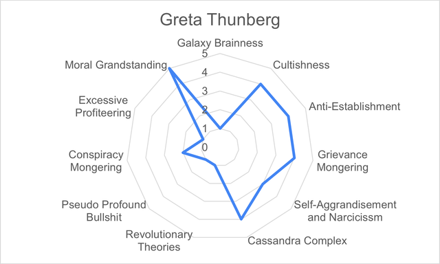 Greta Thunberg