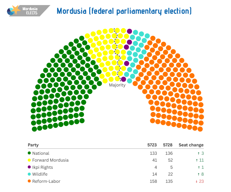 [Image: Election5728.png]