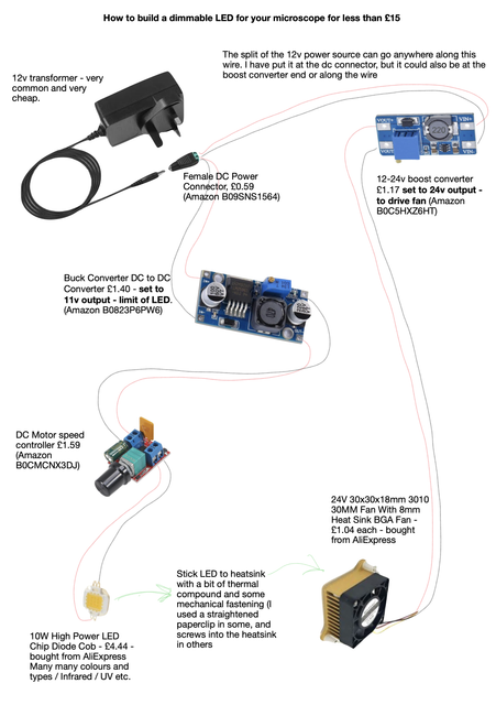 Diagram-Image