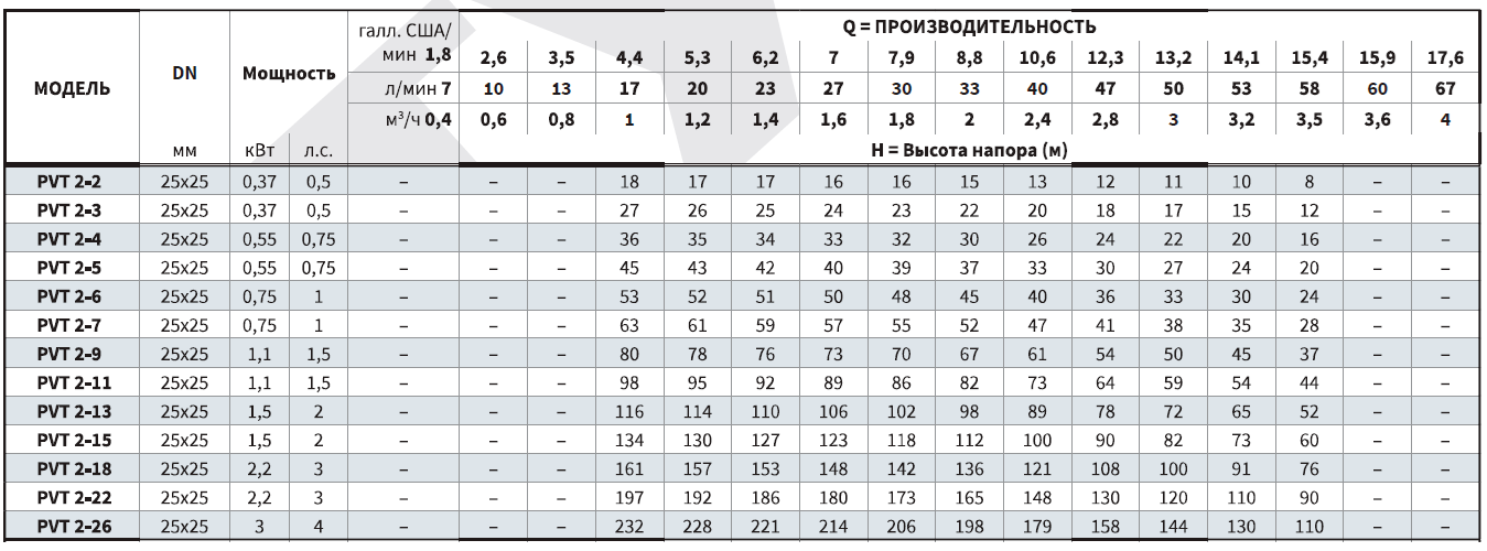 PVS2