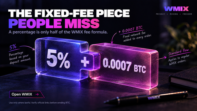 WMIX-Fixed-Fee-Puzzle-Explained.png