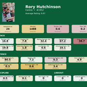 Centre Rory Hutchinson card