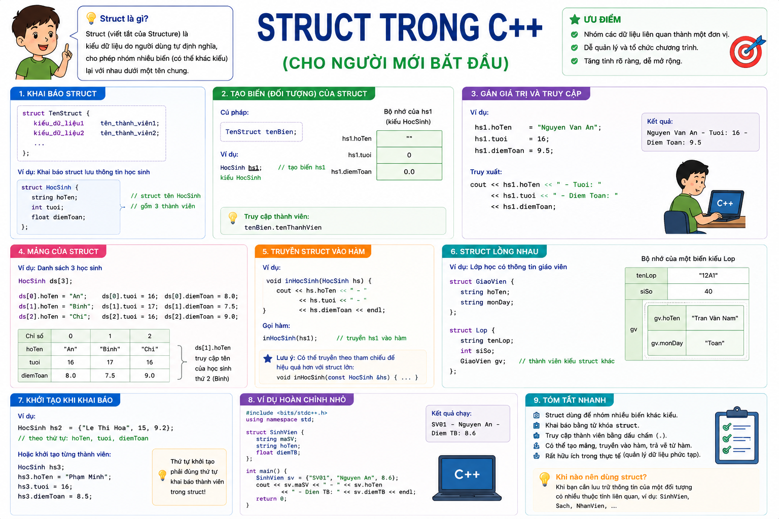 struct