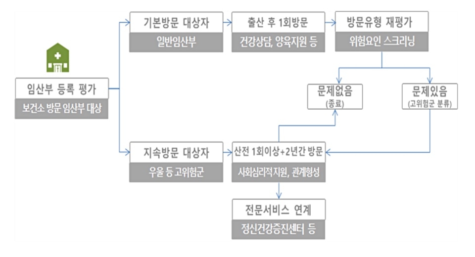 건강 효과