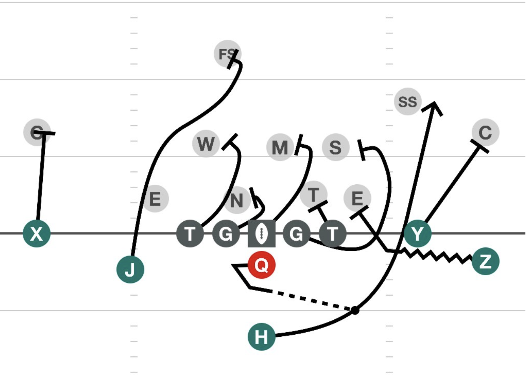Spread Right Z - Wiggle Toss Right diagram