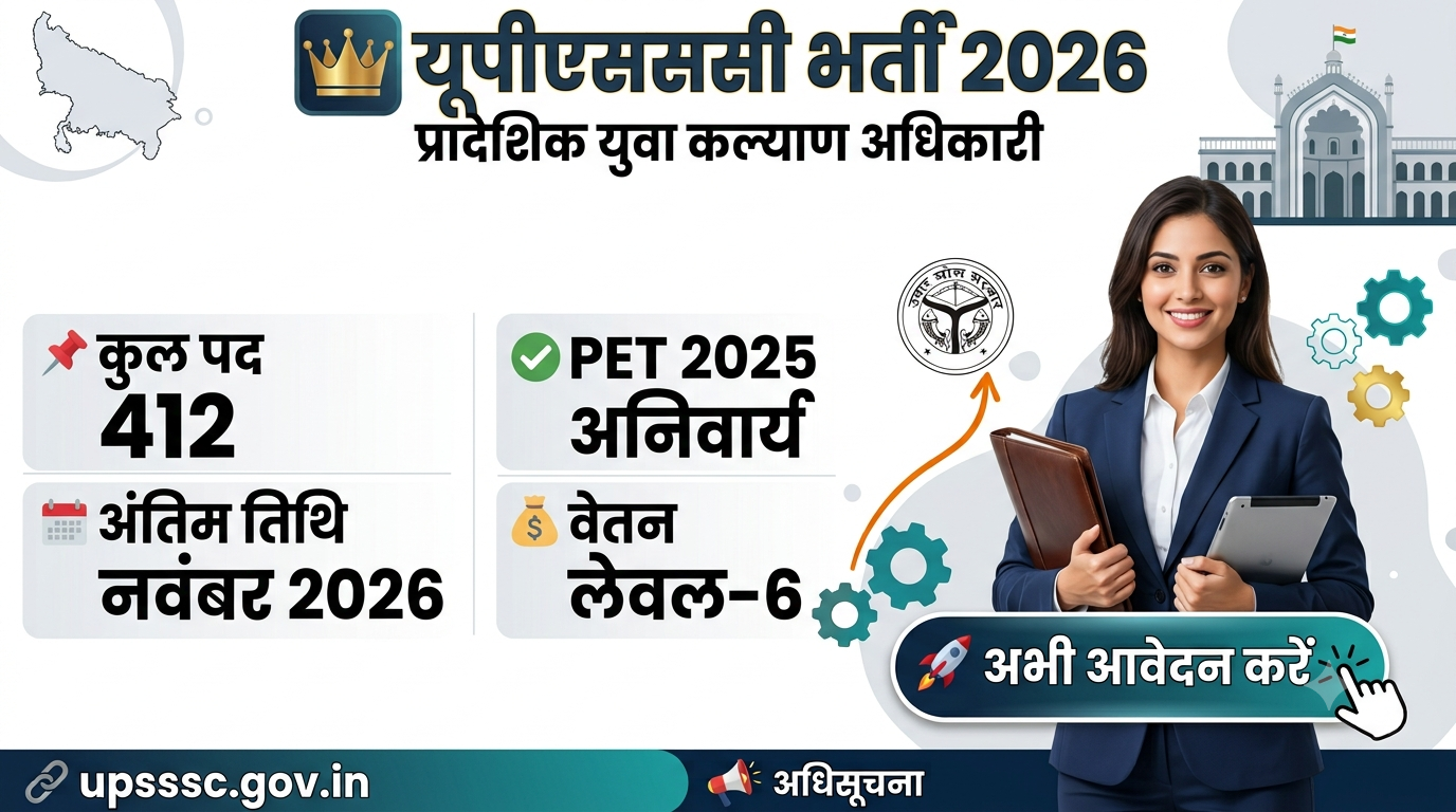 UPSSSC Regional Youth Welfare Officer Recruitment 2026: 412 Posts, PET 2025 Candidates Apply Online