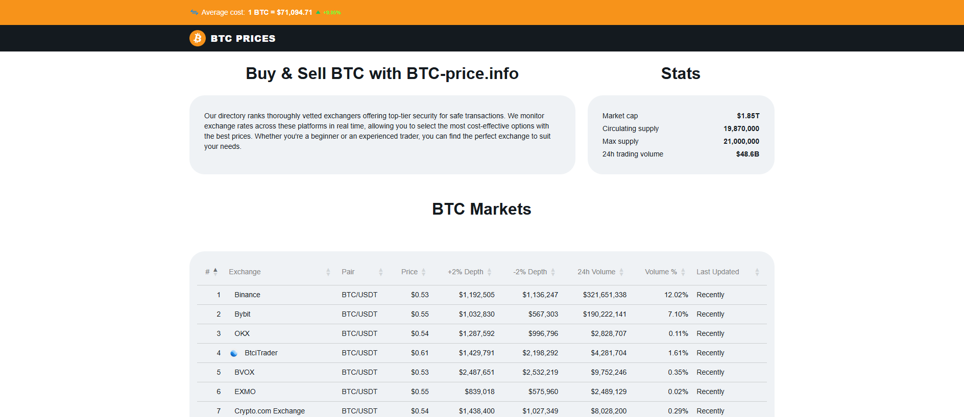 Stored capture of btc-price.info