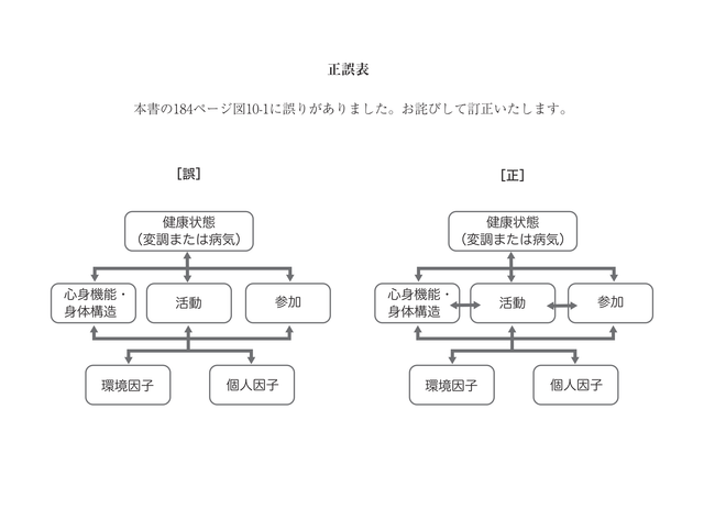 HP正誤表 社子と も家庭福祉