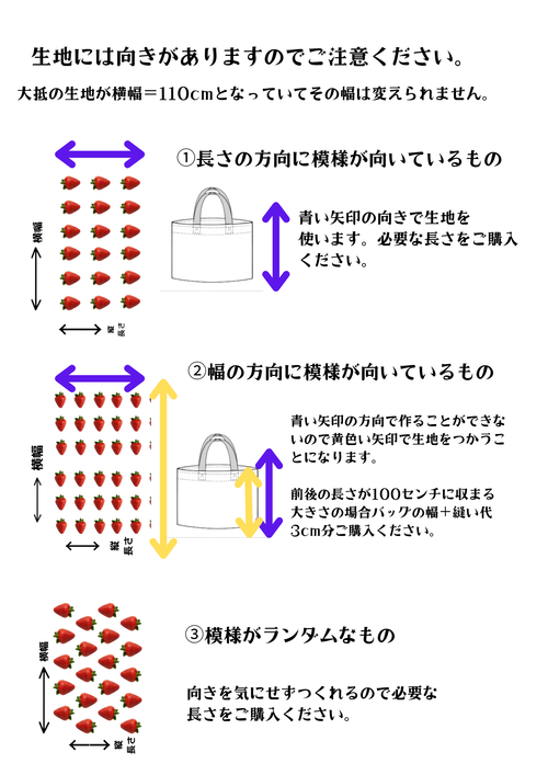 生地の向きの考え方（バッグ）