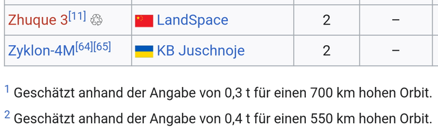 Fu-noten-Android