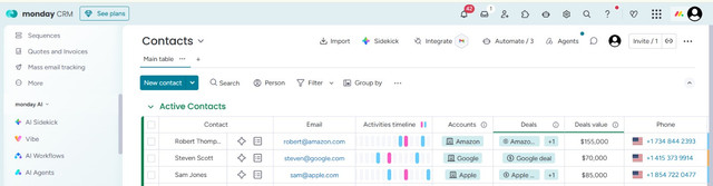 CRM Management