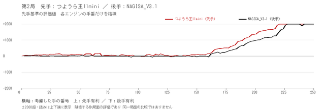 match evaluation separate.png