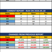 2026 05 18 MAR UR Report Stats Rep wo Ranks