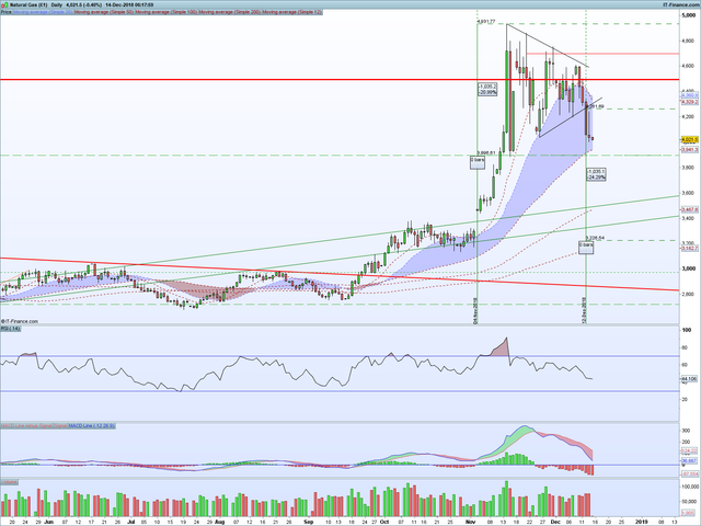 NG-Daily