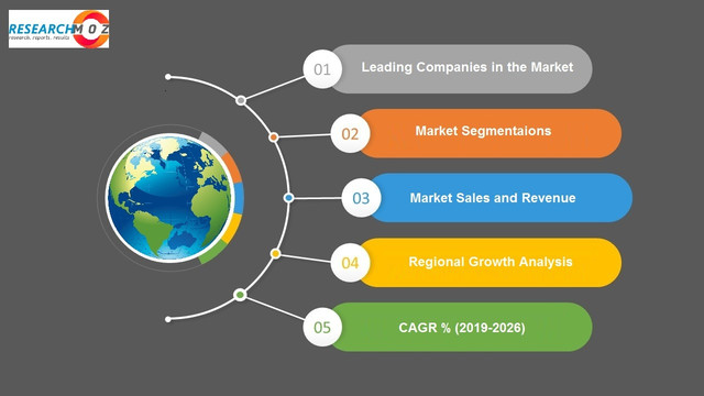 Proximity Card Market