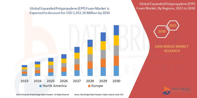 Expanded-Polypropylene-EPP-Foam-Market