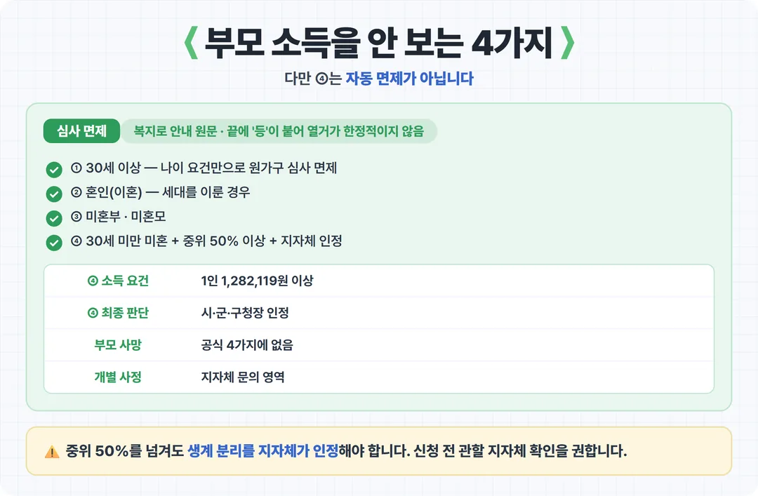 부모 소득을 안 보는 4가지