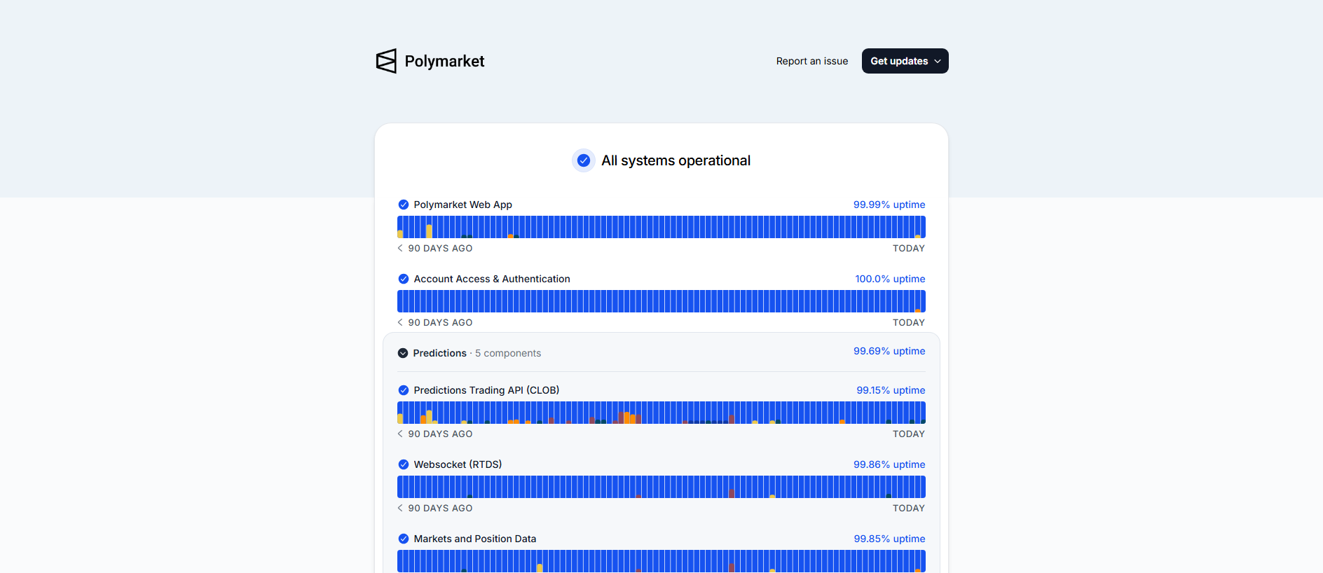 Stored capture of status.com-polybet-q05.com