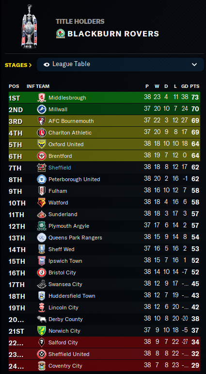 2034-3-13-Table