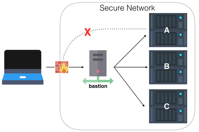 ssh-bastion-diagram