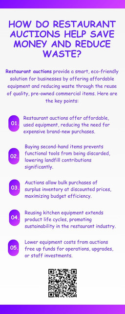 Restaurant auctions help save money by offering pre-owned equipment at significantly reduced prices compared to retail. They also support waste reduction by giving used items a second life, keeping functional tools out of landfills. This sustainable sourcing method benefits businesses financially while contributing to environmentally responsible operations in the foodservice industry. To know more visit here https://www.auctionmasters.com/industries/food-service-hospitality