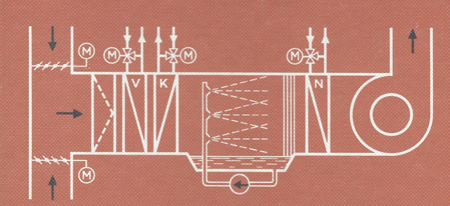 Klima-Anlage-b