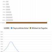 [Image: Ping-Test3.jpg]