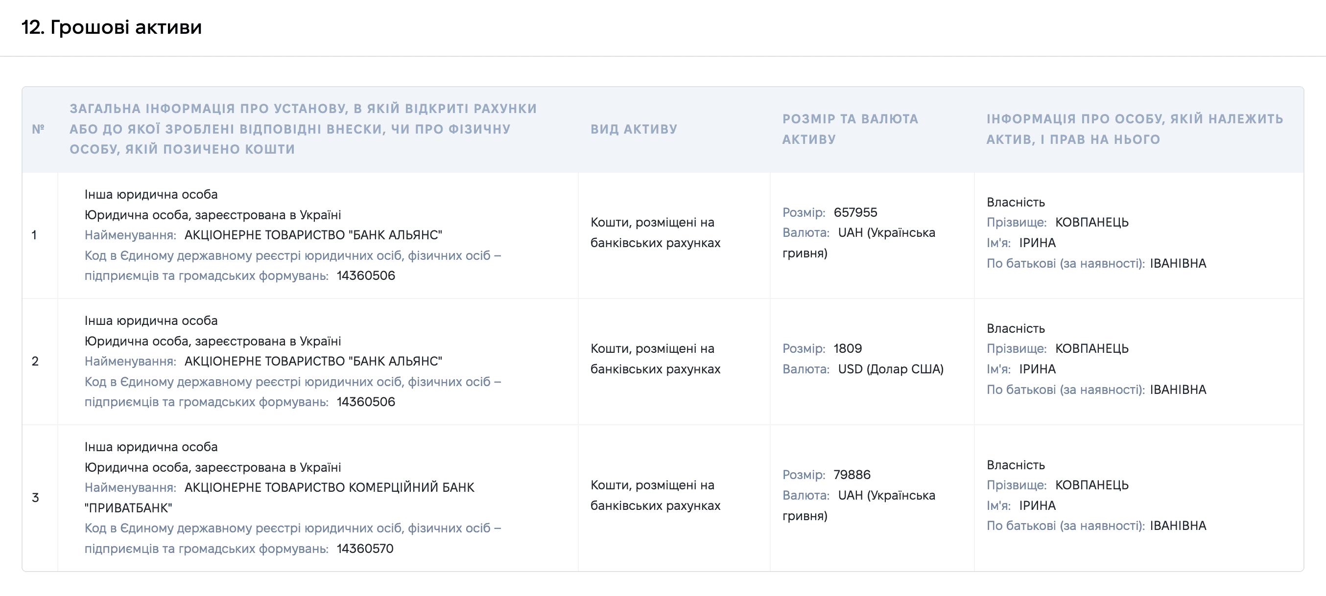 Квартиру за 3 млн і новий кросовер задекларувала голова ВЛК, котра визнала придатним 200-кілограмового чоловіка на Житомирщині