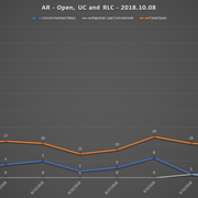 2018 10 08 SCR UR Report AR URs Open RLC UC