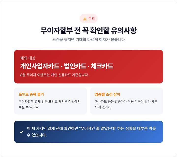 카드 무이자할부 제외 대상·주의사항 체크리스트 (개인사업자·법인·체크카드 제외, 포인트 중복 불가)
