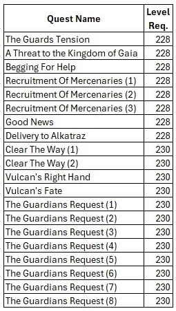 Quests