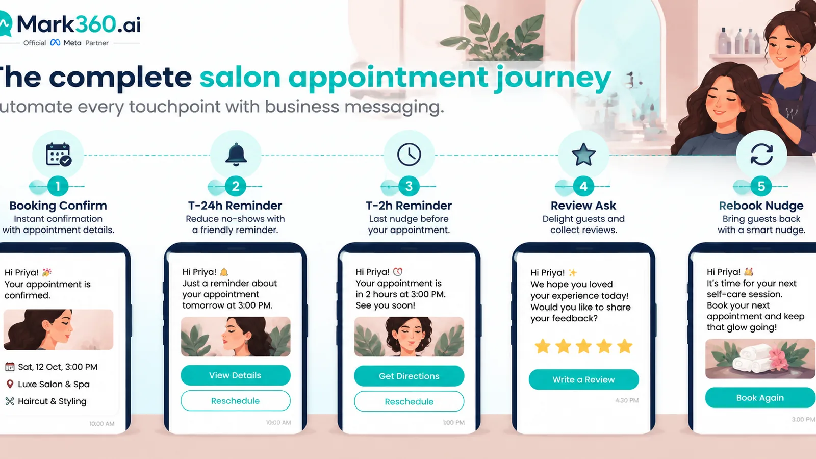 Salon WhatsApp appointment drip confirm T-24h T-2h review and rebook