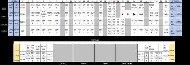 console layout