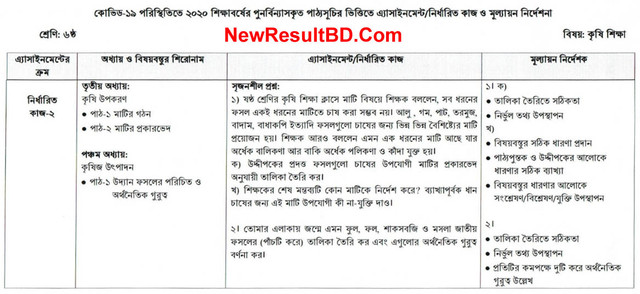 Class 6 Agriculture 6th Week Assignment Question & Solution